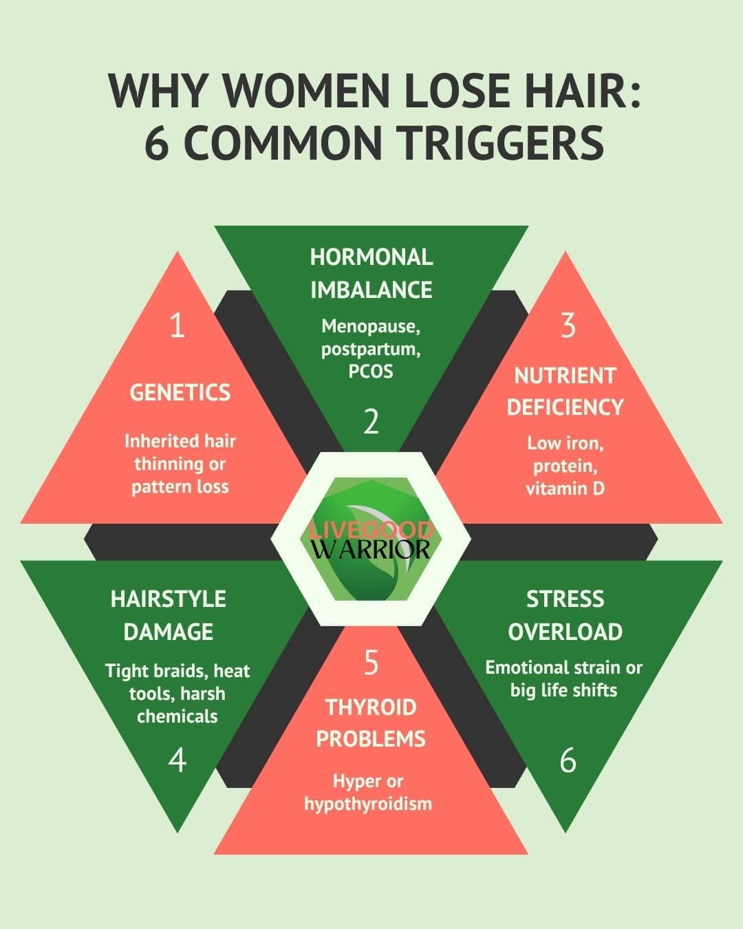 Causes of Female Hair Loss - LiveGoodWarrior.com