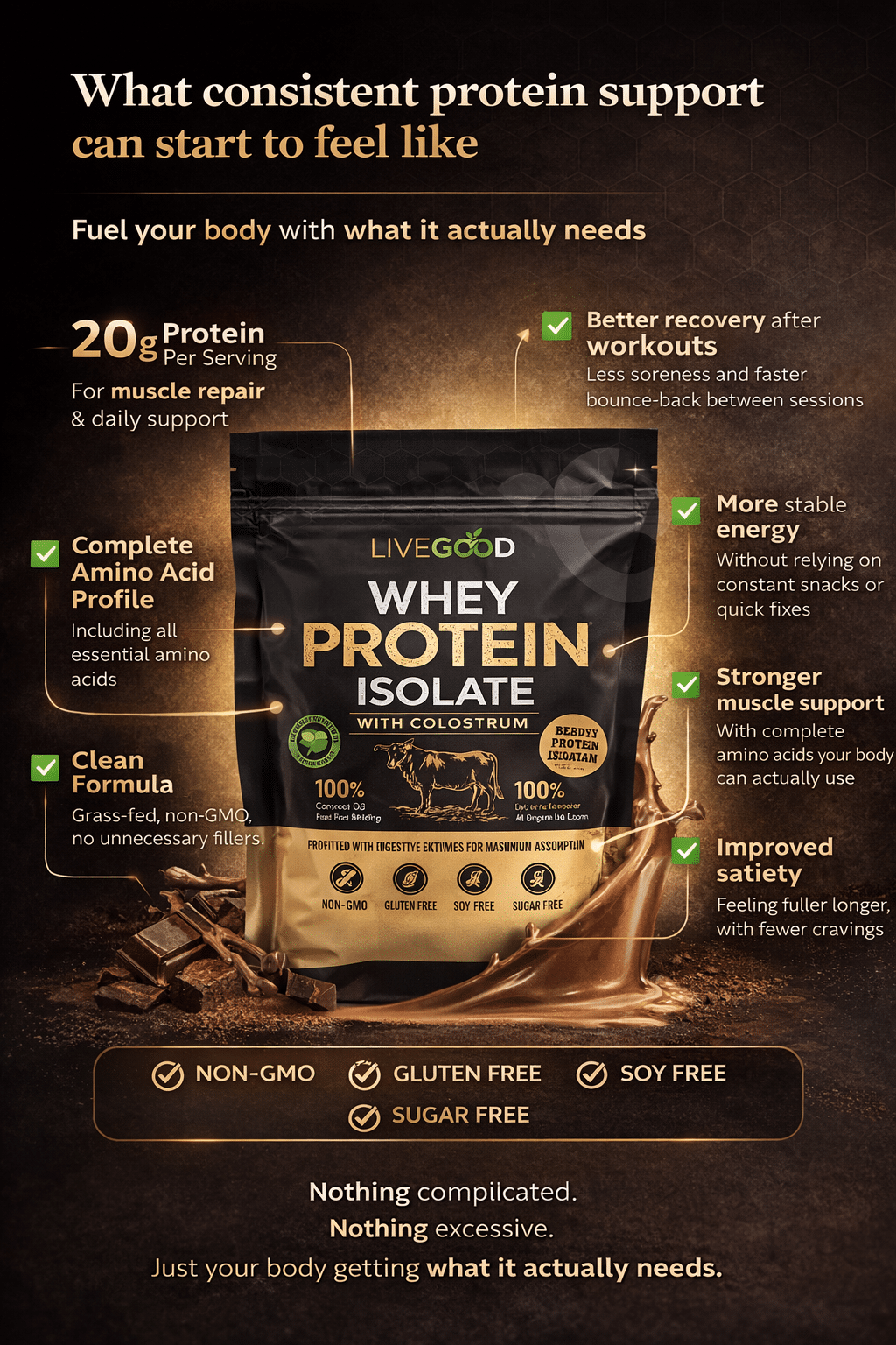 LiveGood chocolate whey protein isolate with colostrum infographic showing 20g protein per serving, complete amino acids, clean formula, and benefits like recovery, stable energy, muscle support, and satiety